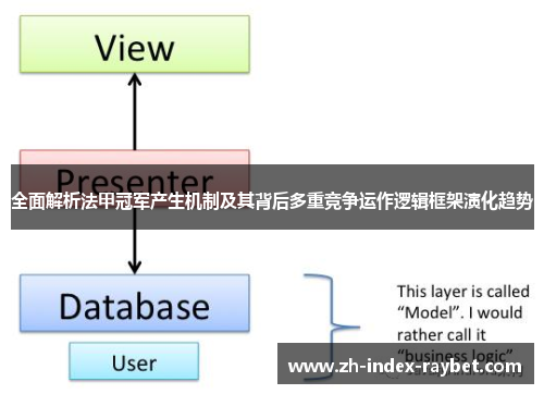 全面解析法甲冠军产生机制及其背后多重竞争运作逻辑框架演化趋势 全面解析法甲冠军产生机制及其背后多重竞争运作逻辑框架演化趋势