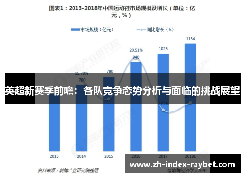 英超新赛季前瞻：各队竞争态势分析与面临的挑战展望