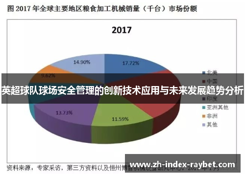 英超球队球场安全管理的创新技术应用与未来发展趋势分析