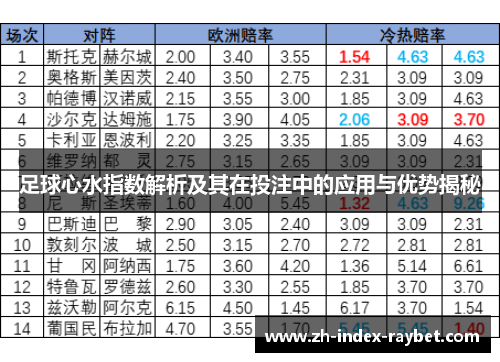 足球心水指数解析及其在投注中的应用与优势揭秘 足球心水指数解析及其在投注中的应用与优势揭秘